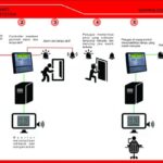 Software Door Monitoring